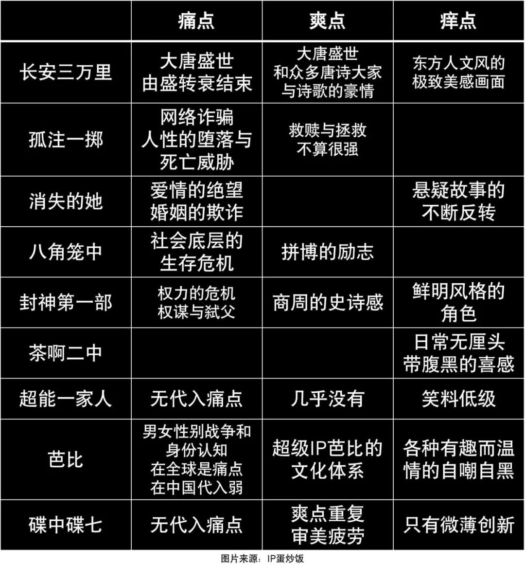 为什么情绪痛点创造文化爆款？